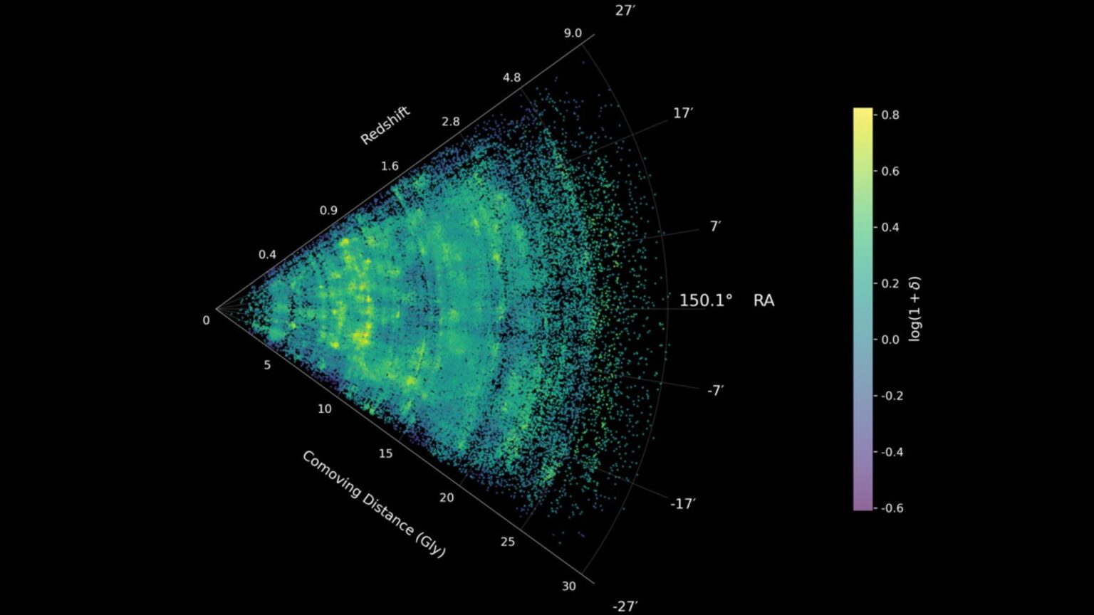 COSMOS-Web scientists unveil the most detailed map ever created of the ...